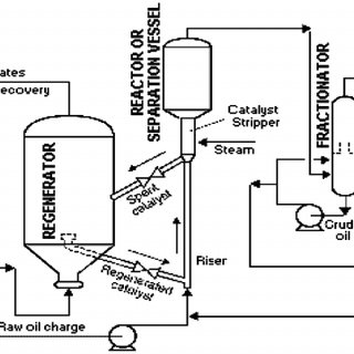 Hydrocracking process for petroleum